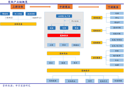 一财研选|云计算发展空间巨大,打破供给壁垒开启新创周期