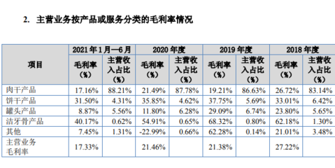 预计2021年净利润下滑9.72%~25.19%