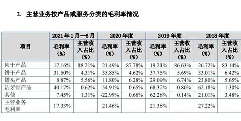 宠物食品“代工厂”路斯股份明日上会 2021年前三季度净利润同比下滑约27%